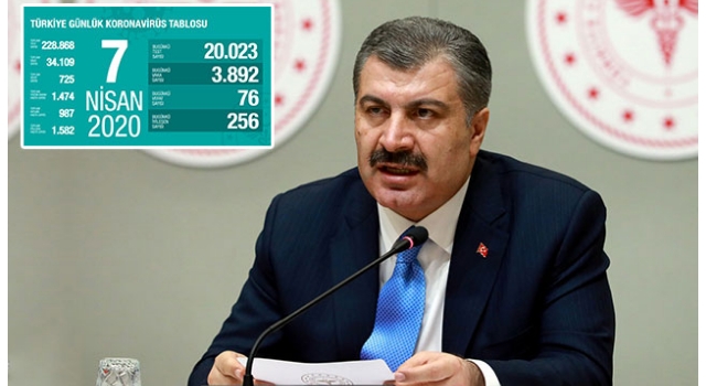 Sağlık Bakanı Fahrettin Koca son durumu açıkladı: Koronavirüsten can kaybı 725'e yükseldi