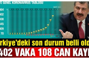 Sağlık Bakanı Fahrettin Koca corona virüsü salgınında yeni verileri açıkladı!