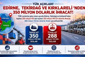 Trakya'da nisan ayında 309 milyon dolarlık ihracat gerçekleştirildi